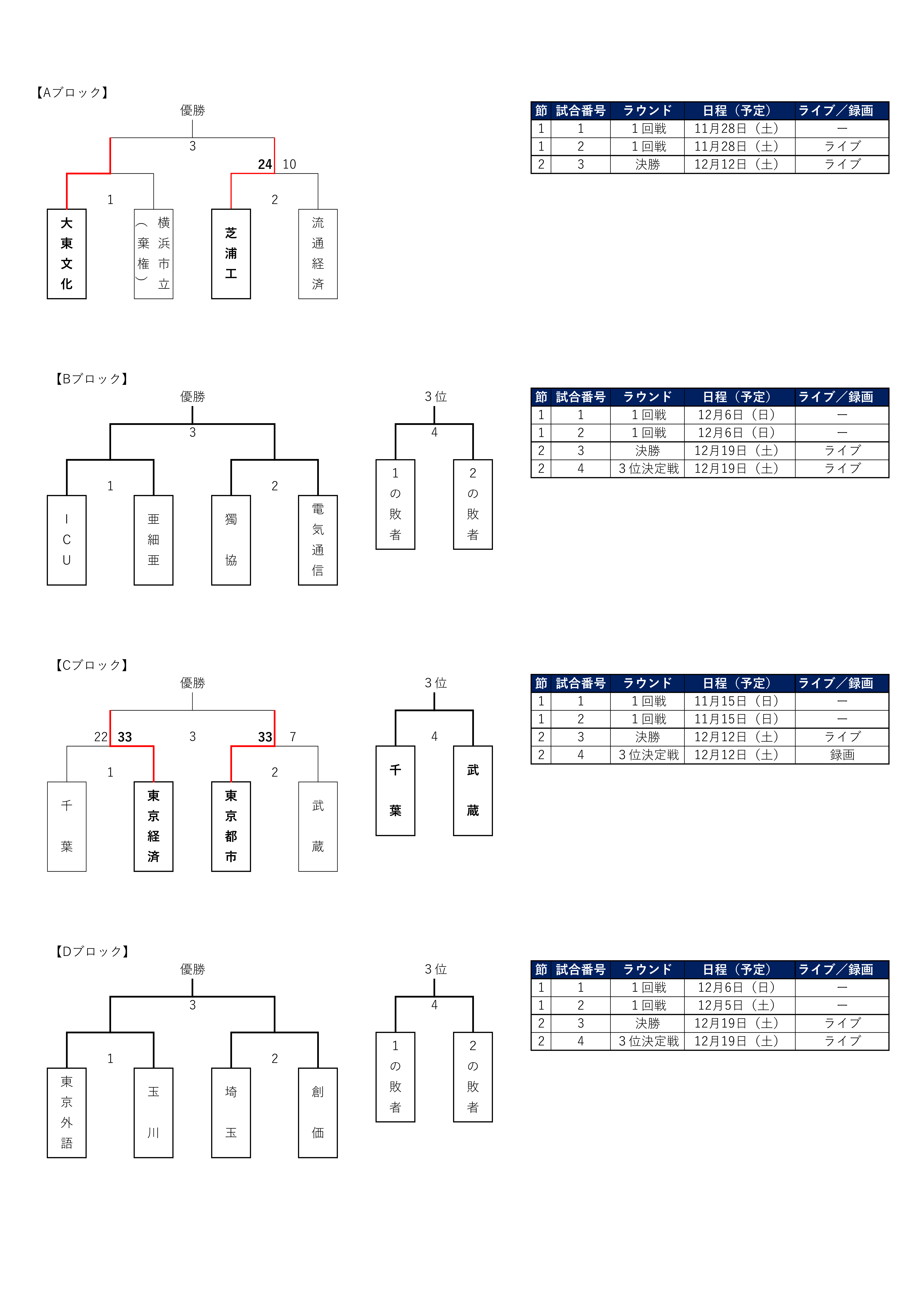 tournament