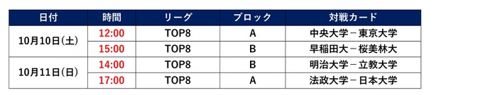 10月10日、11日試合時間変更