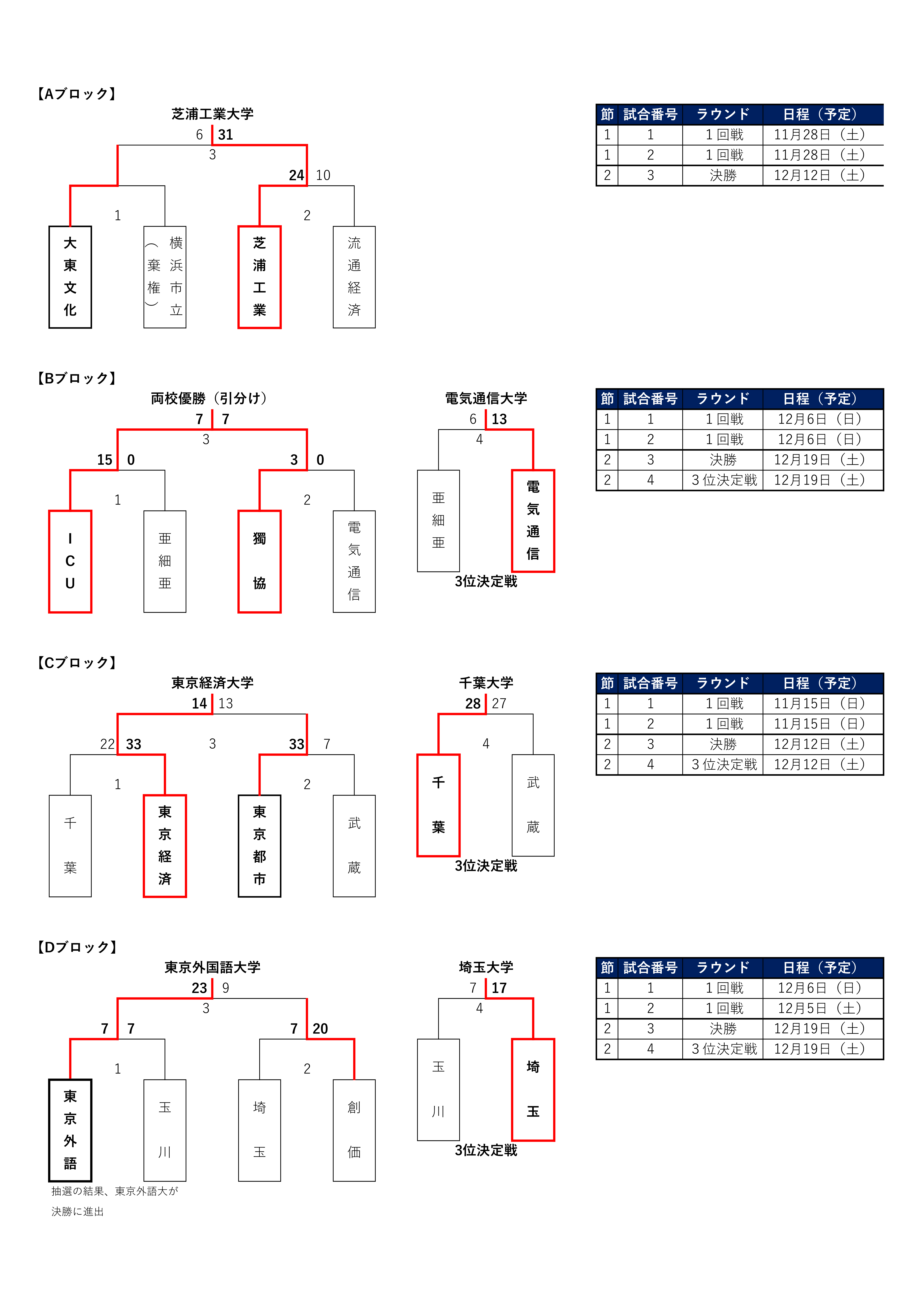 tournament