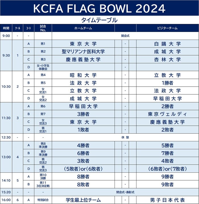 timetable
