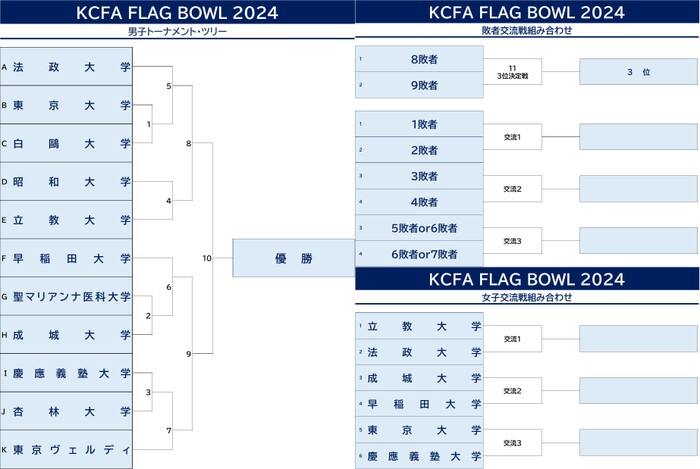 tournament